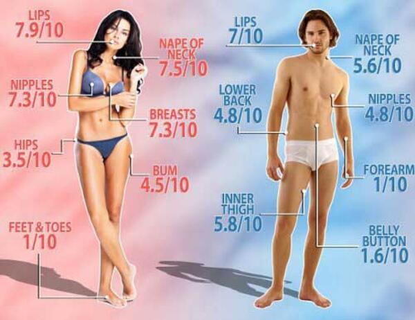 Истината за ерогенните зони при мъжете и жените