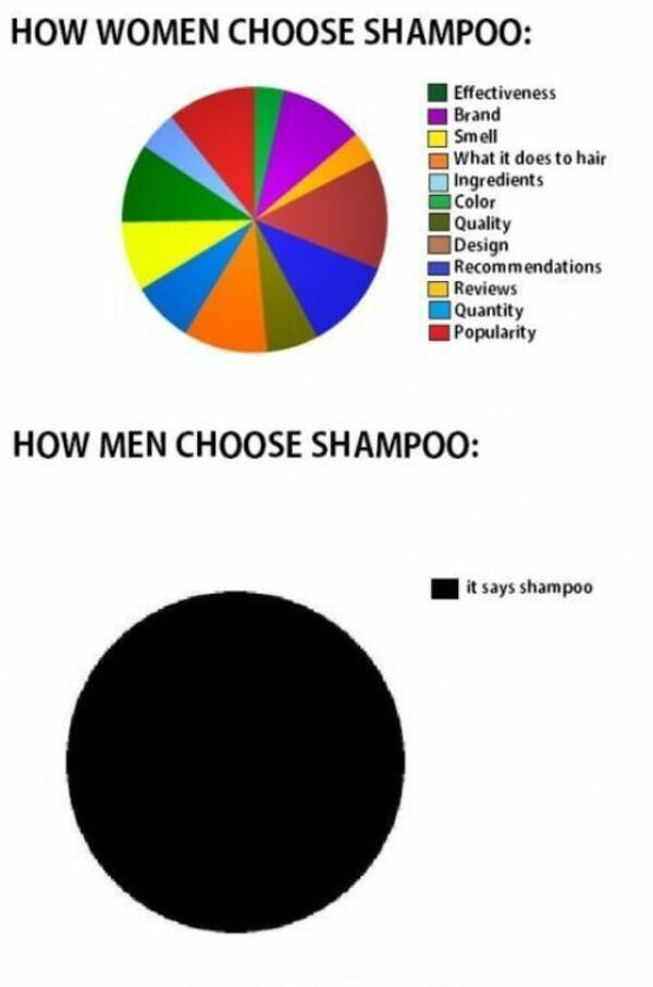 Уникално забавни сравнения между мъже и жени