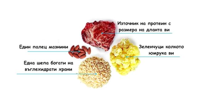 Хайде да обядваме по умния начин!