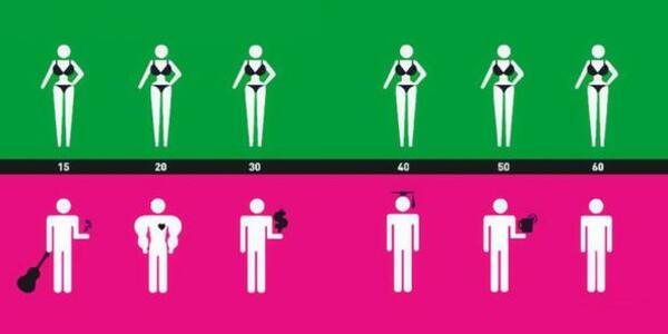 Смехотворно верни илюстрации на разликите между мъжете и жените