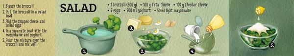 Кулинарно ателие: Здравословни ястия с броколи