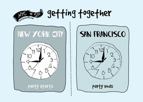 Безумните разлики между Сан Франциско и Ню Йорк