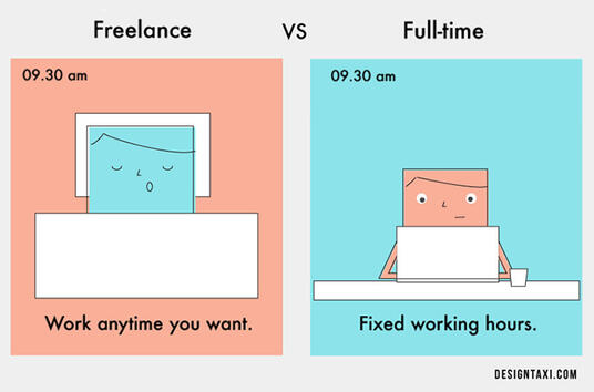 Фрийлансър или работещ на цял работен ден - кое е по-добро?