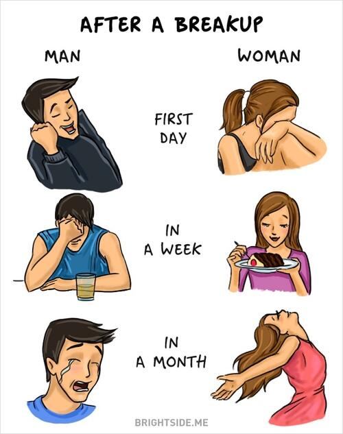 Разликите между мъжа и жената, представени в забавни илюстрации