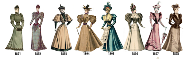 Женската мода през всяка година от 1784 до 1970