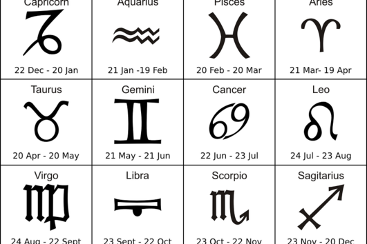 Дневен хороскоп за неделя, 12 март 2017г. 