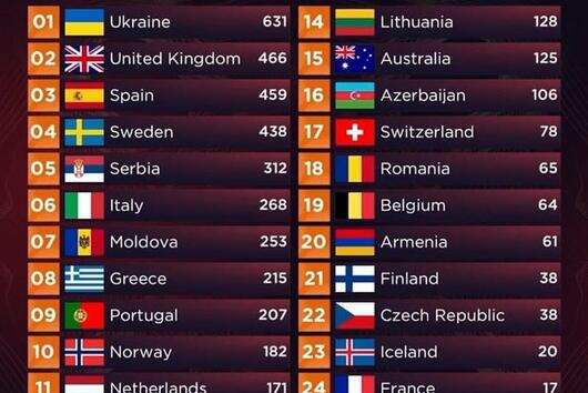 От съжаление ли Украйна спечели “Евровизия” или наистина бяха толкова добри?