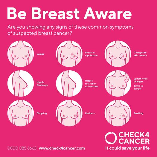 Знаци и симптоми на рак на гърдата, за които трябва да внимавате