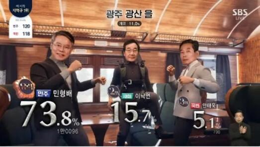 Корейска телевизия превърна парламентарните избори в "Матрицата" с нотка на корейска драма