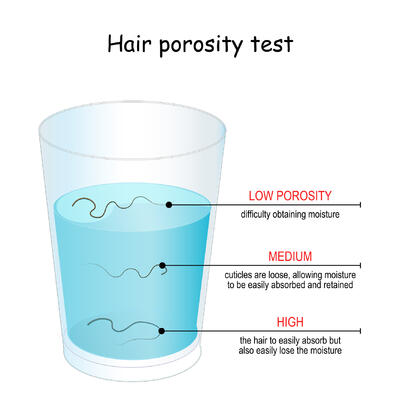 Порьозност на косата: Какво значава и как се тества?